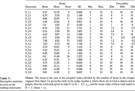 Table V. Refer to the image caption for details.