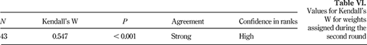 Table VI. Refer to the image caption for details.