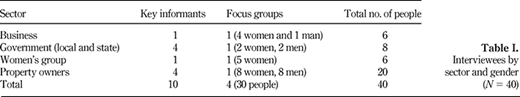 Table I. Refer to the image caption for details.