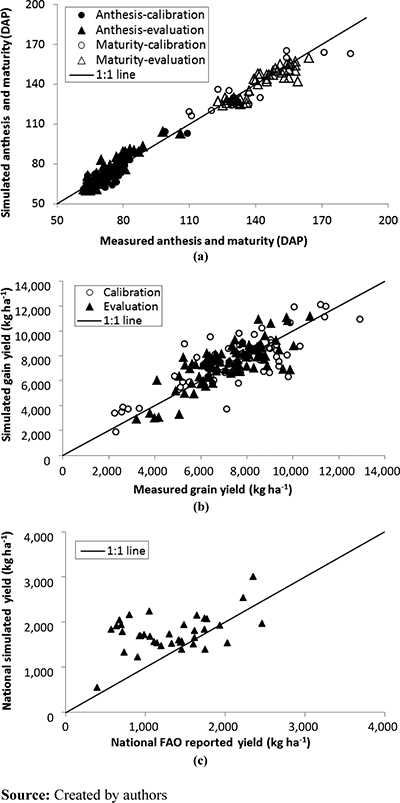Figure 1. Refer to the image caption for details.