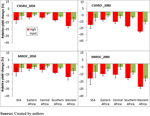 Figure 4. Refer to the image caption for details.