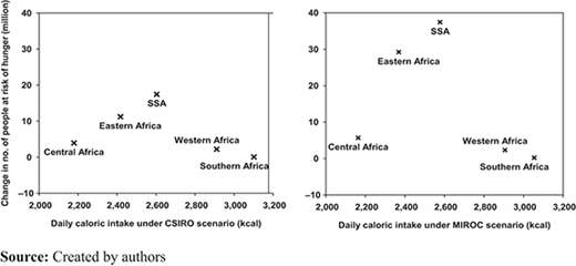 Figure 6. Refer to the image caption for details.