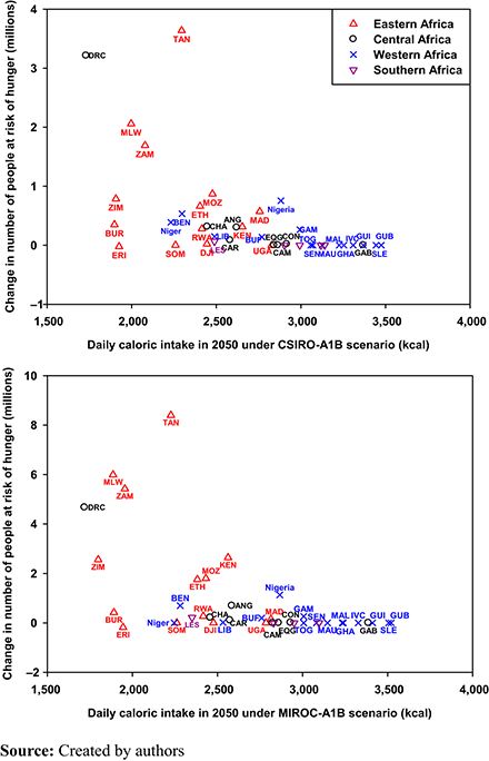 Figure 7. Refer to the image caption for details.
