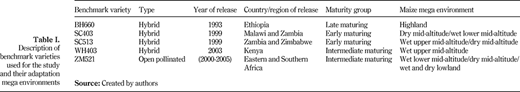 Table I. Refer to the image caption for details.