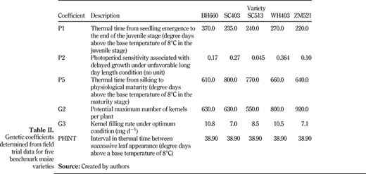Table II. Refer to the image caption for details.