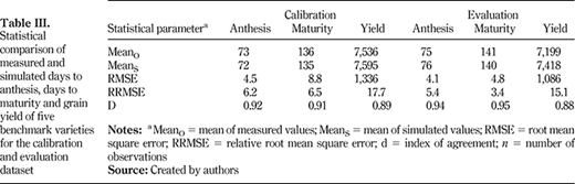 Table III. Refer to the image caption for details.