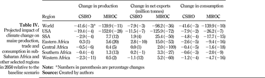 Table IV. Refer to the image caption for details.