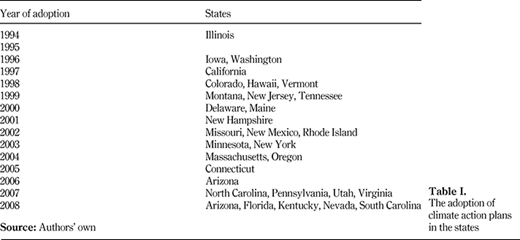 Table I. Refer to the image caption for details.