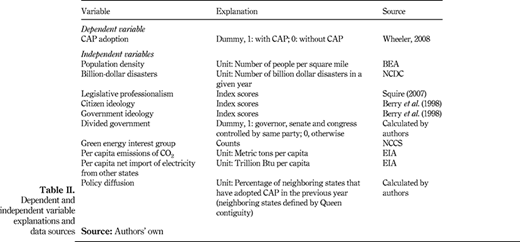 Table II. Refer to the image caption for details.