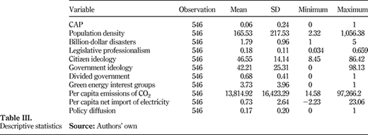 Table III. Refer to the image caption for details.