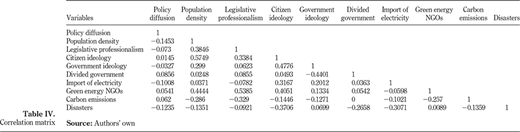 Table IV. Refer to the image caption for details.