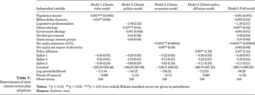 Table V. Refer to the image caption for details.