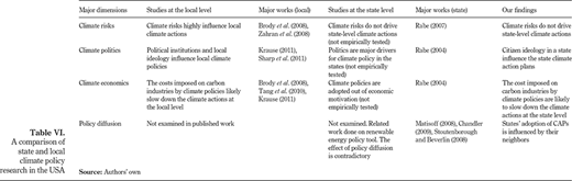 Table VI. Refer to the image caption for details.