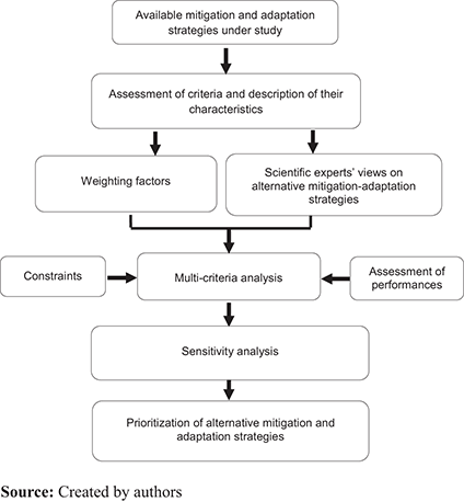 Figure 2. Refer to the image caption for details.