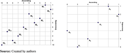 Figure 3. Refer to the image caption for details.