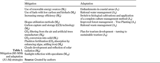 Table I. Refer to the image caption for details.