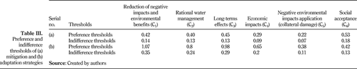 Table III. Refer to the image caption for details.