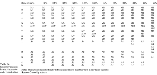 Table IV. Refer to the image caption for details.