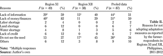 Table II. Refer to the image caption for details.
