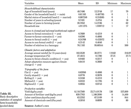 Table III. Refer to the image caption for details.