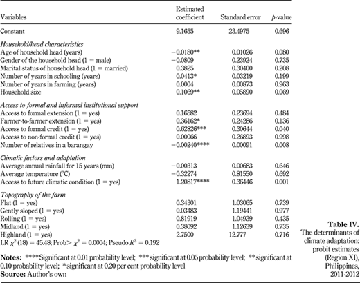 Table IV. Refer to the image caption for details.
