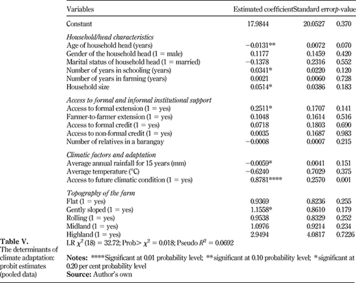 Table V. Refer to the image caption for details.