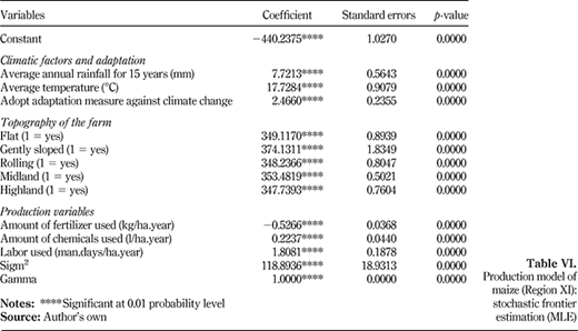 Table VI. Refer to the image caption for details.