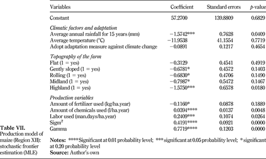 Table VII. Refer to the image caption for details.