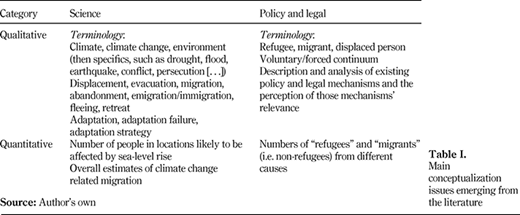 Table I. Refer to the image caption for details.
