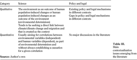 Table III. Refer to the image caption for details.