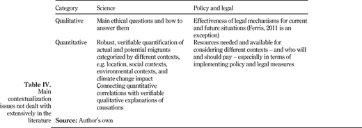 Table IV. Refer to the image caption for details.