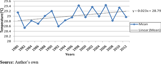 Figure 2. Refer to the image caption for details.