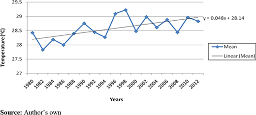 Figure 3. Refer to the image caption for details.