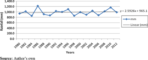 Figure 4. Refer to the image caption for details.
