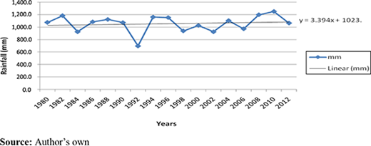 Figure 5. Refer to the image caption for details.