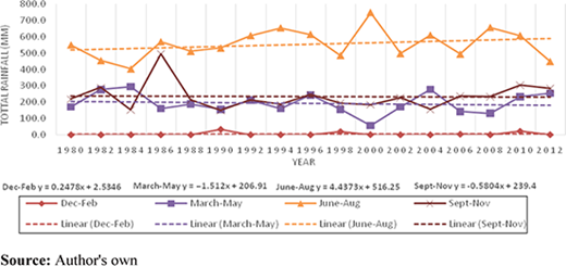 Figure 6. Refer to the image caption for details.