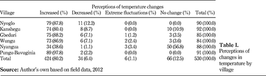 Table I. Refer to the image caption for details.