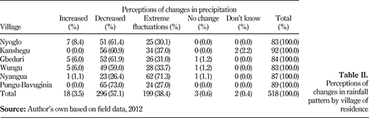 Table II. Refer to the image caption for details.