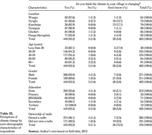 Table III. Refer to the image caption for details.