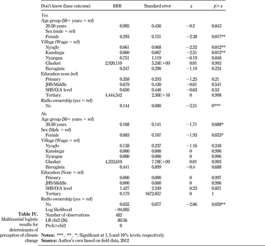 Table IV. Refer to the image caption for details.