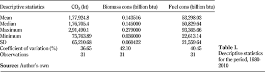 Table I. Refer to the image caption for details.