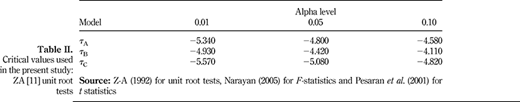 Table II. Refer to the image caption for details.