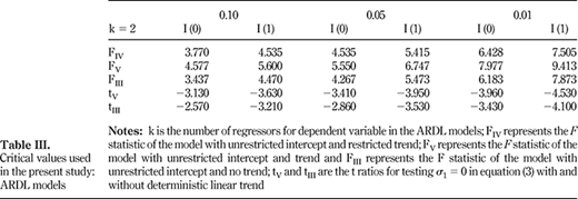 Table III. Refer to the image caption for details.