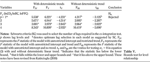 Table V. Refer to the image caption for details.