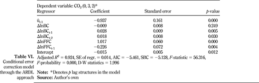 Table VI. Refer to the image caption for details.