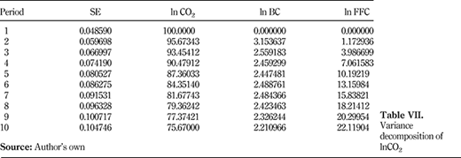Table VII. Refer to the image caption for details.