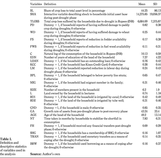 Table I. Refer to the image caption for details.