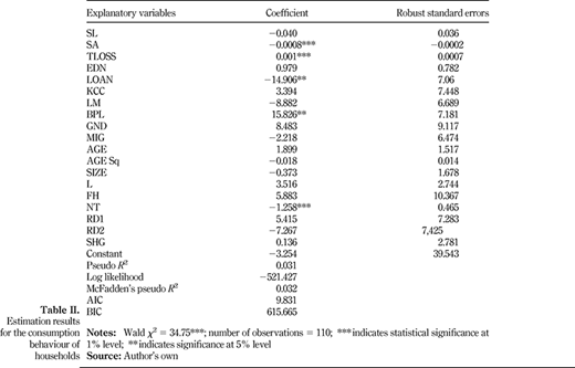 Table II. Refer to the image caption for details.