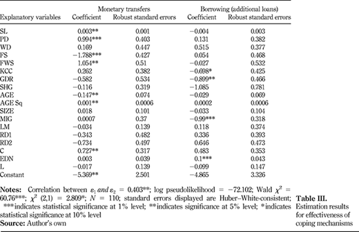 Table III. Refer to the image caption for details.