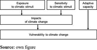 Figure 1. Refer to the image caption for details.
